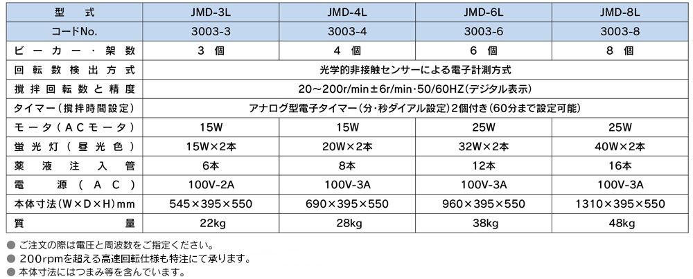 JMD-6E 二元照射型【底面・背面二元照射】　ジャーテスターL 
