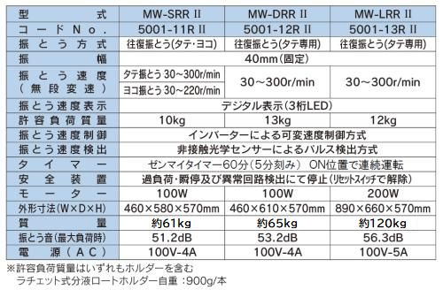 MW-SRR2 インバーター制御(過負荷保護回路付）　小型シェーカーⅡ