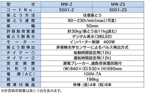 MW-Z インバーター制御(過負荷保護回路付）　溶出振とう試験装置Ｚ