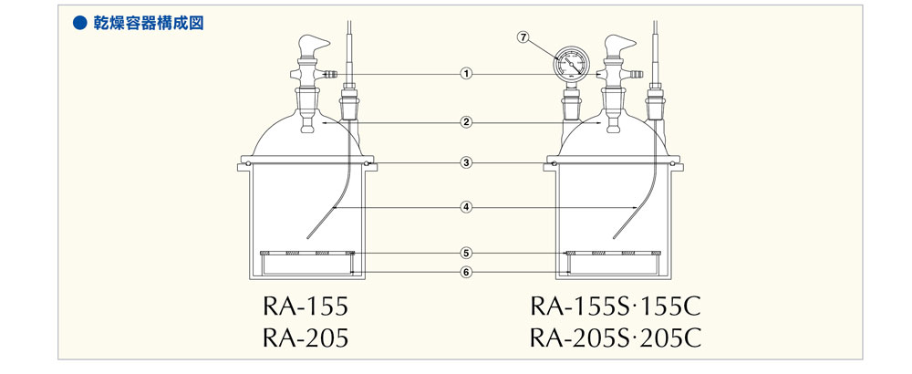 RA-155 真空検体乾燥器　（中・大型）ステンレス製チャンバー（内壁テフロンコーティング加工）